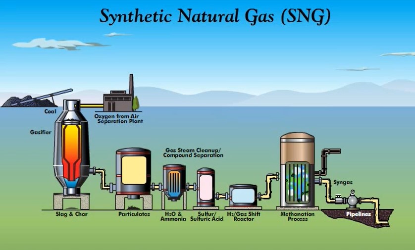 Synthetic gas – EVN AS